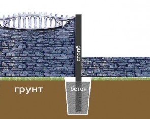 ВСТАНОВЛЕННЯ ЄВРОПАРКАНА